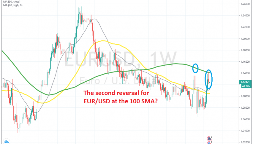 This looks like a great opportunity to open a long term sell trade