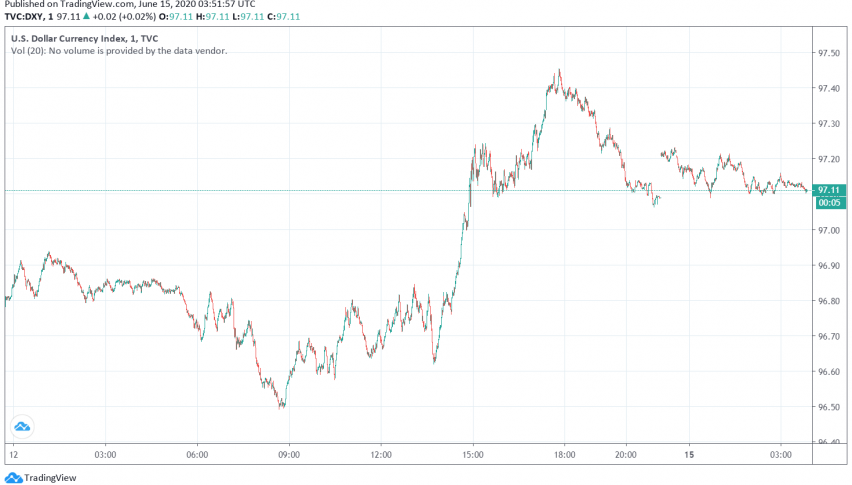 US Dollar Steady as Fears of Second Wave Dominate Market Sentiment