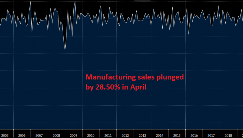 Let's hope sales start to make a v-shape recovery in May