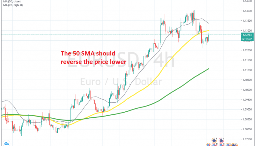 Waiting for the retrace to end in EUR/USD