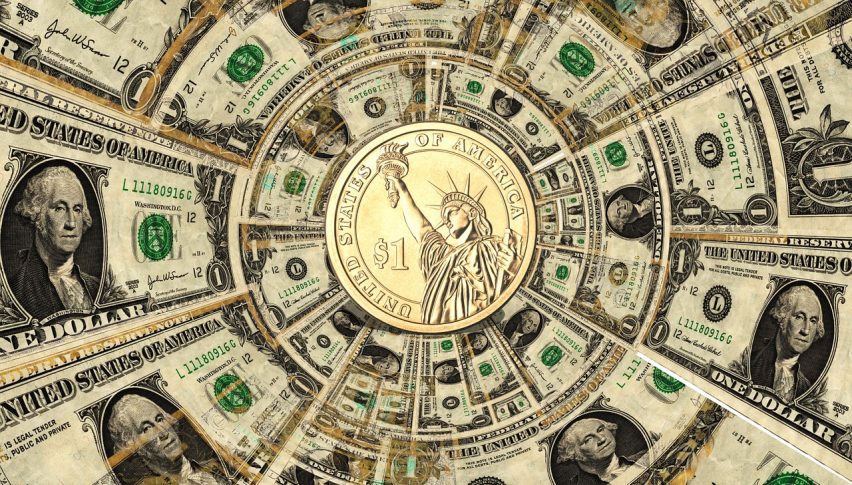 USD Index