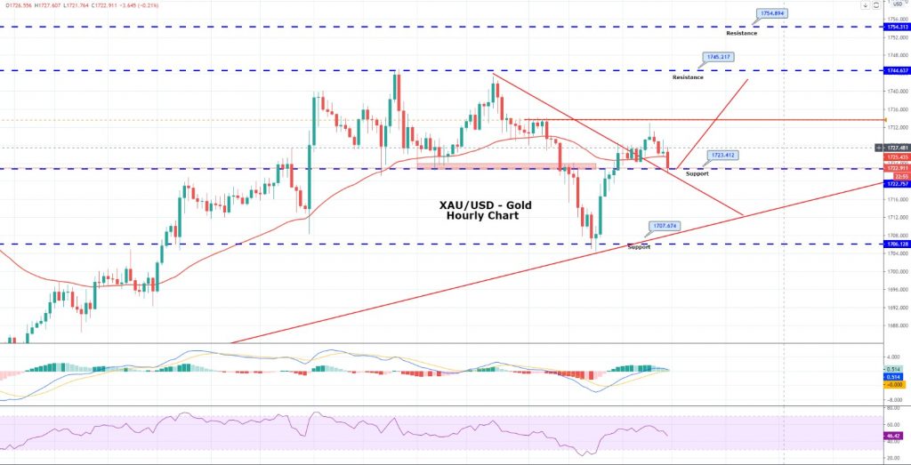 Daily Brief, Jun 16: Everything You Need to Know About Gold Today
