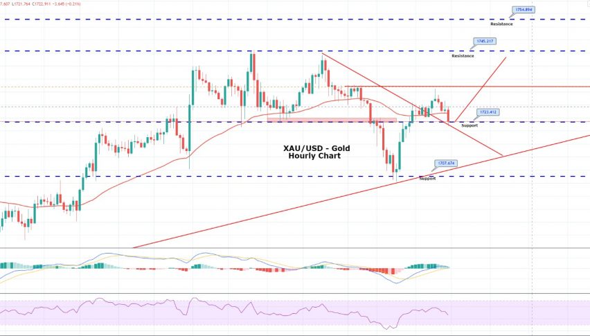 Daily Brief, Jun 16: Everything You Need to Know About Gold Today