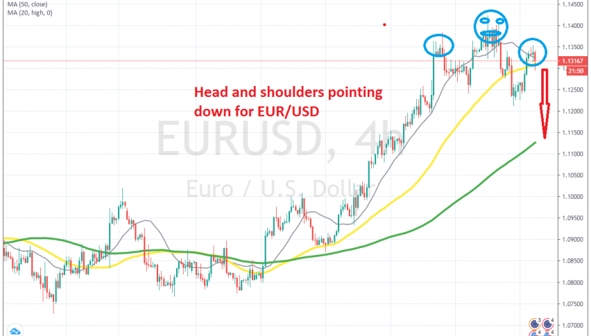 The bullish move seems complete for EUR/USD on the H4 chart