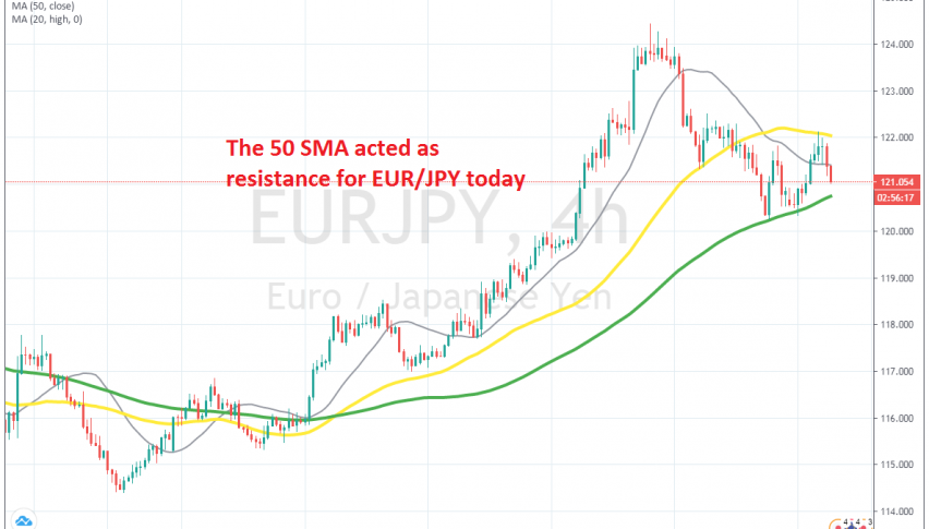 EUR/JPY continues to bounce between these two MAs
