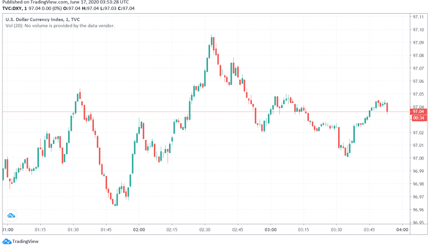 US Dollar Steady as Market's Mood Darkens Amid Geopolitical Tensions in Asia