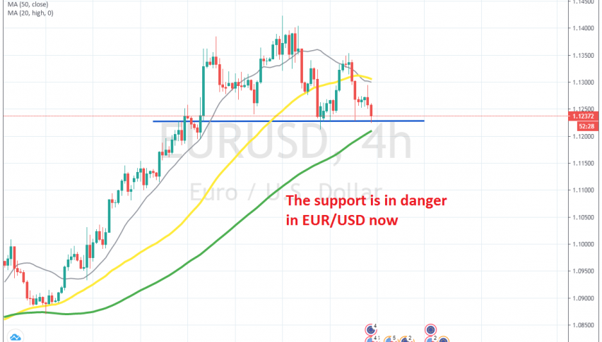 The support is in danger for EUR/USD now