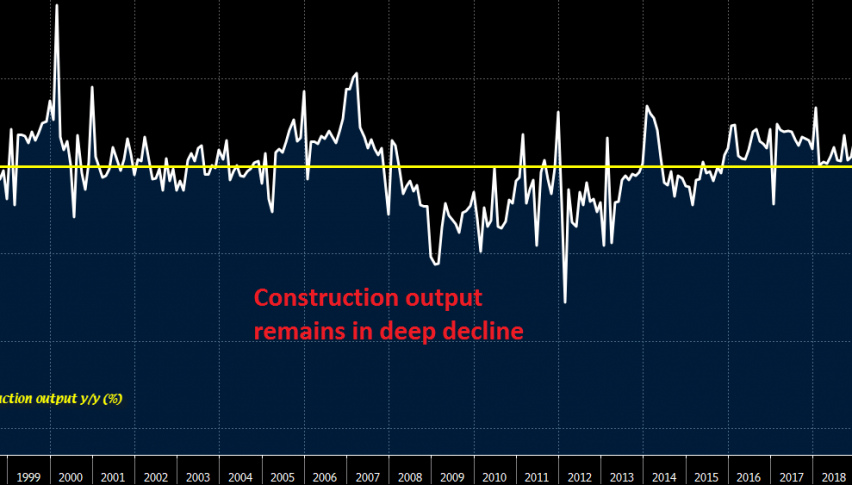 April was still the main lock-down month though