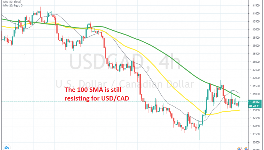 USD/CAD stuck between the 50 and 100 SMAs