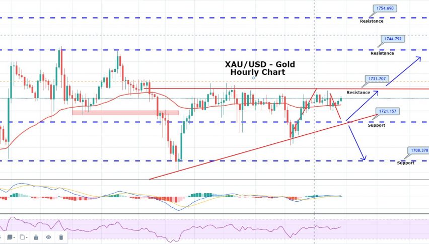 Daily Brief, Jun 18: Things You Need to Know About Gold Today