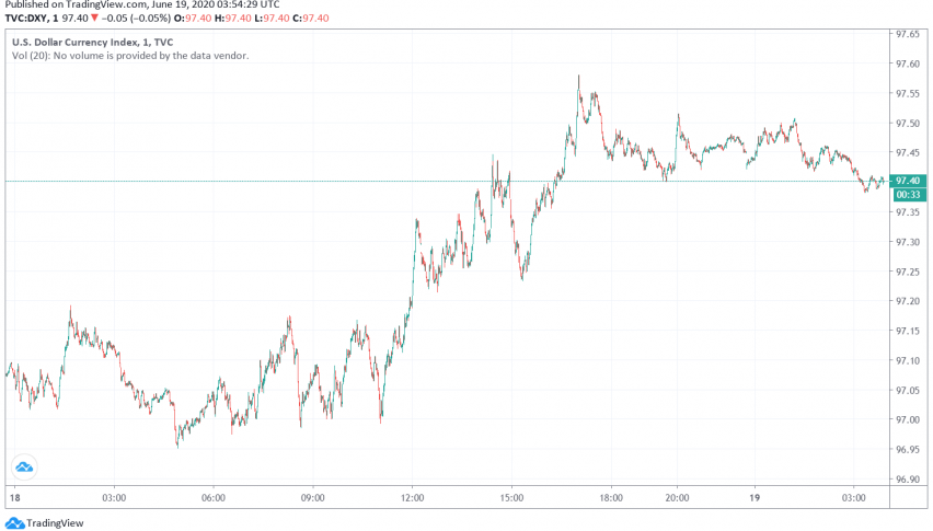 US Dollar Set to Post Biggest Weekly Gain in a Month