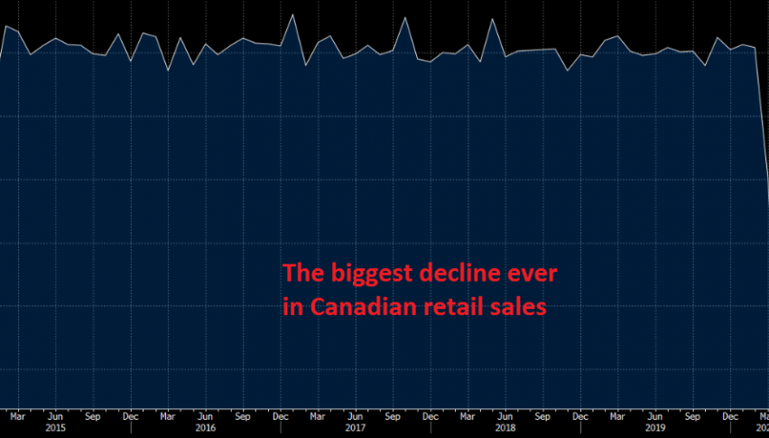Headline sales plunged by more than 26% in April