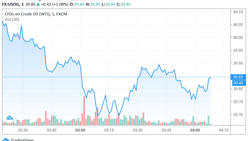 WTI Crude Oil Trades Strong Amid Hopes For Tighter Supply