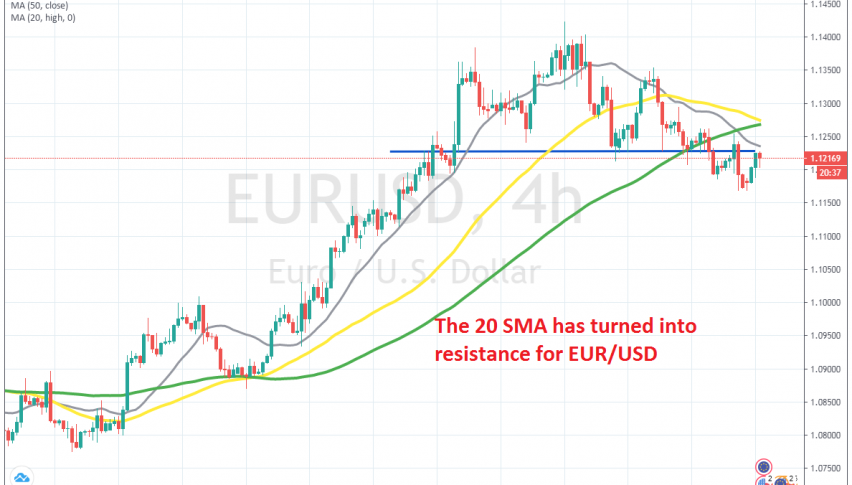 The pullback seems complete on the H4 chart