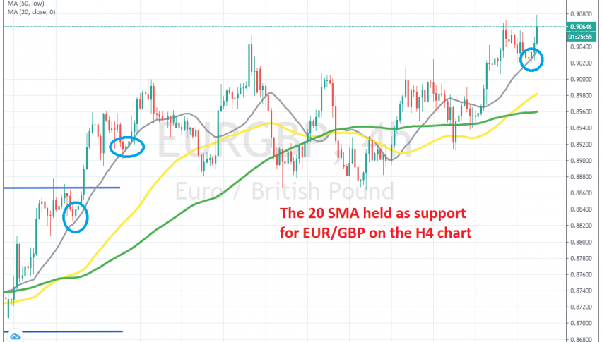 The bullish trend continues for EUR/GBP