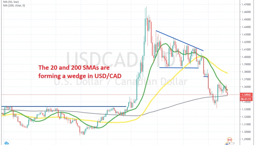 The range is getting tighter for USD/CAD
