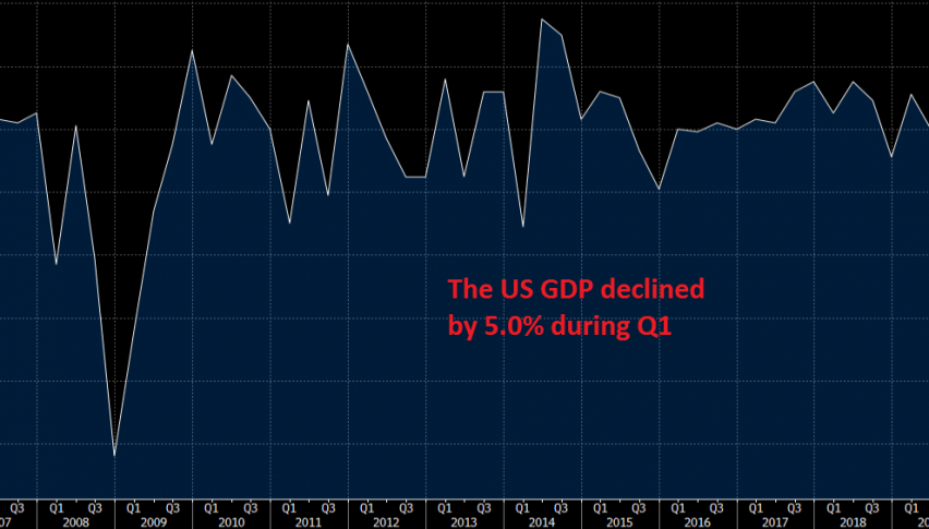 US Q2 GDP will be even worse