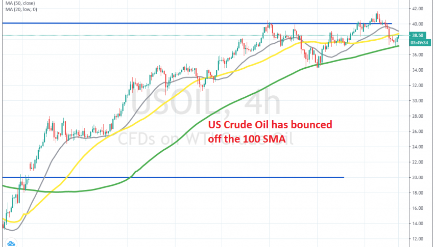 The pullback seems to have ended for now