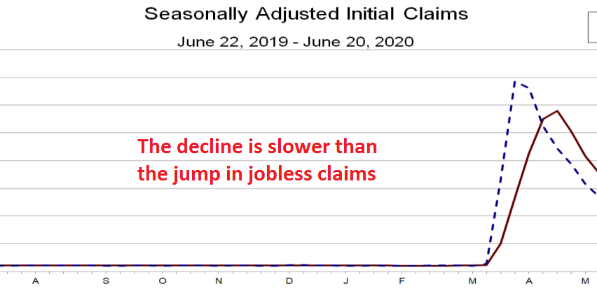 This looks like more of an upside-down square root