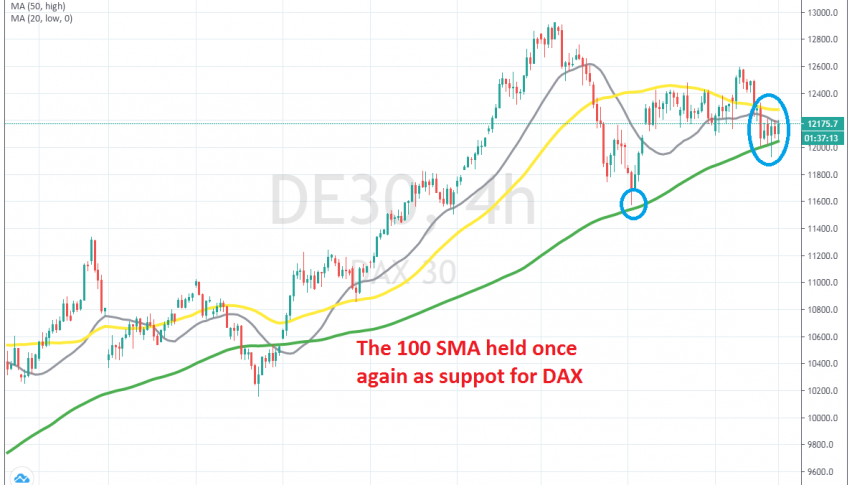 The pullback is complete on the H4 chart