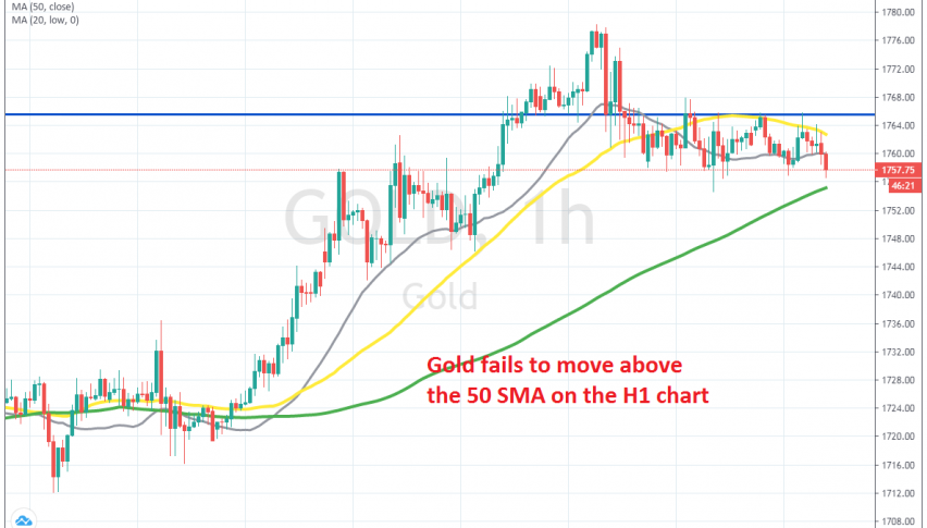 The 50 SMA has turned into resistance in Gold
