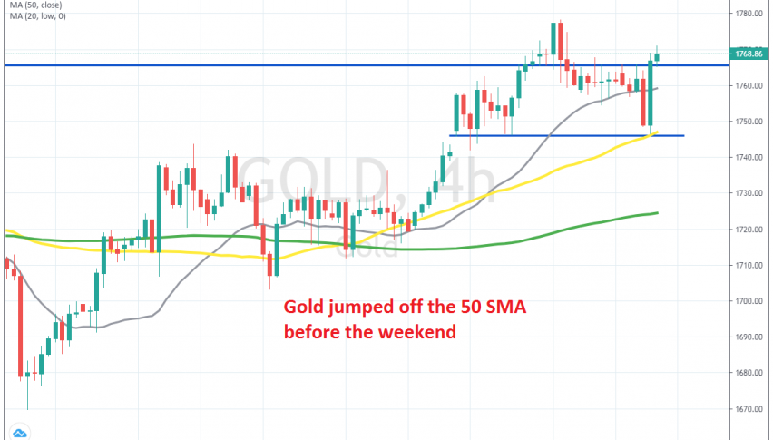 The support at $1,745 held again for Gold