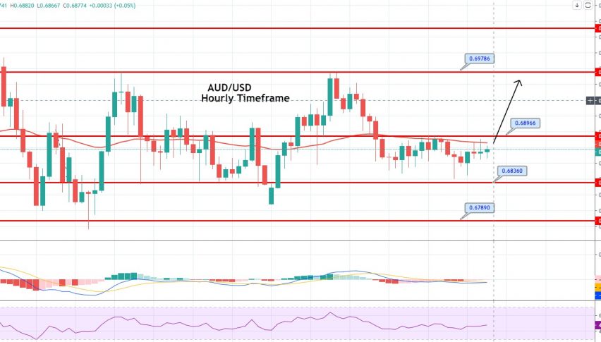 AUD/USD 4 Hour Chart