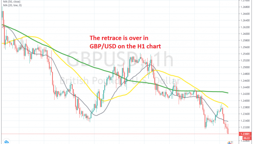 The 50 SMA reversed GBP/USD lower