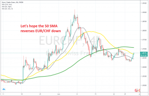 The retrace seems complete on the H4 chart