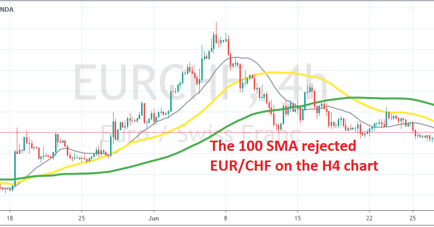 The bearish trend resumes for EUR/CHF