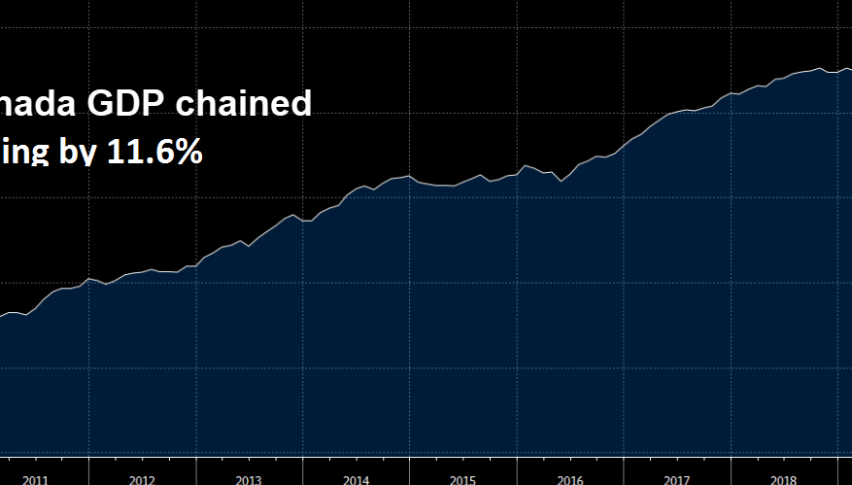 Canadian GDP fell of a cliff