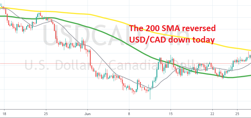 The retrace seems over now