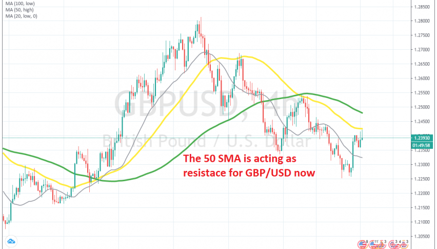 The pullback seems complete on the H4 chart