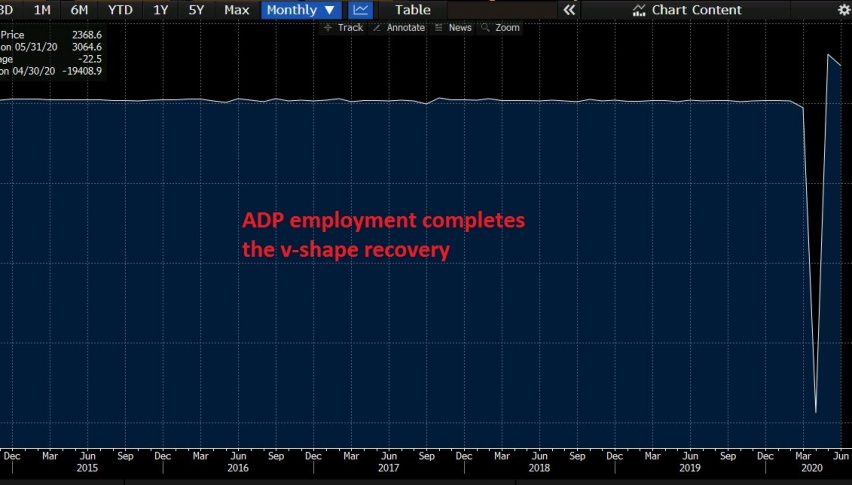 Employment is growing by the millions in the US