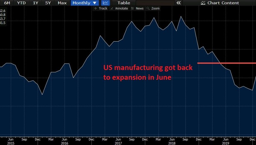 ISM manufacturing left back the coronavirus