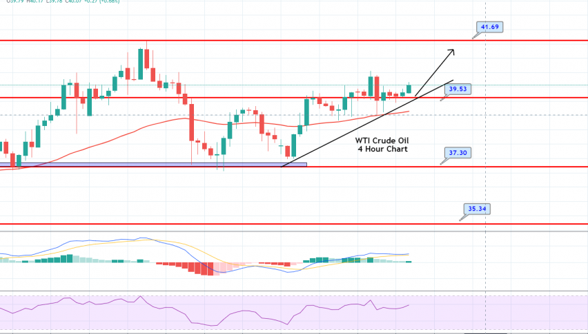 USOIL Intraday Chart