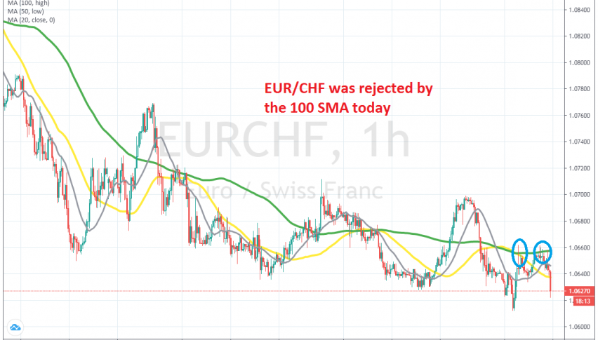 The downtrend has resumed again