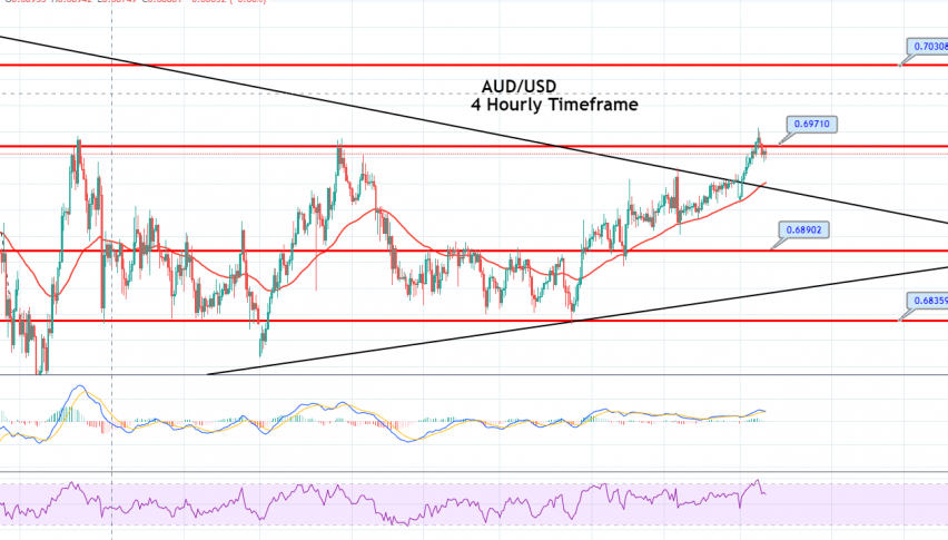 AUD/USD Hourly Chart