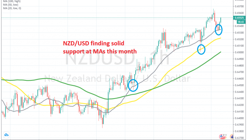The pullback is over now on the H1 chart