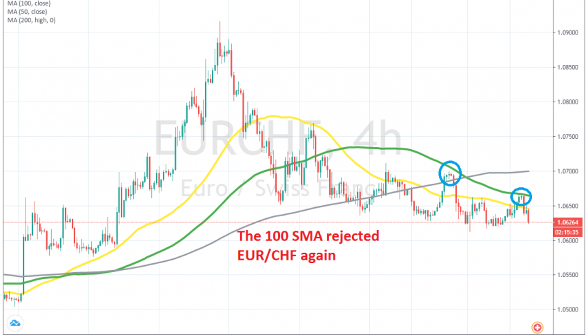 The downtrend continues for EUR/CHF