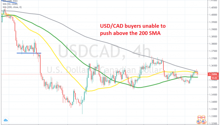 The 200 SMA is pushing this pair down