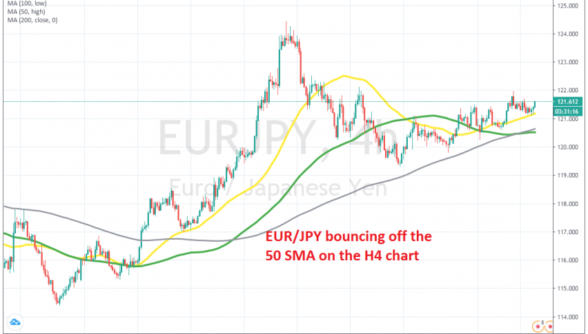 The bullish momentum continues for EUR/JPY