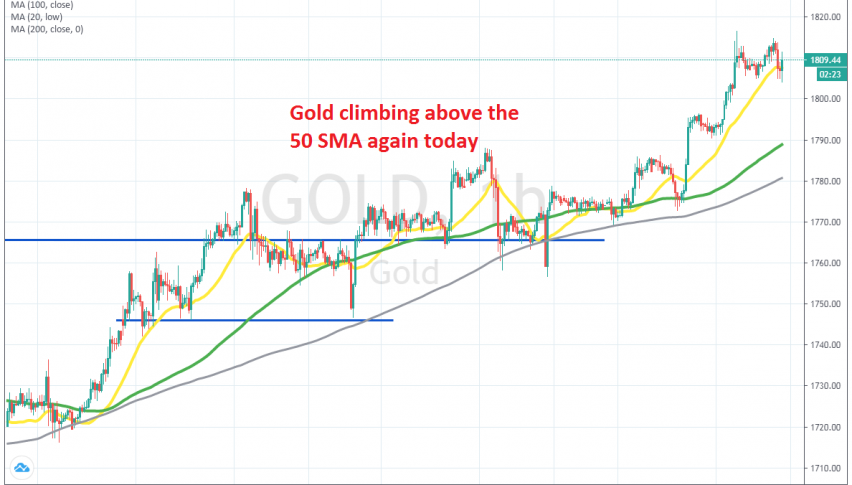 Bulls came back pretty quick k after the pullback today