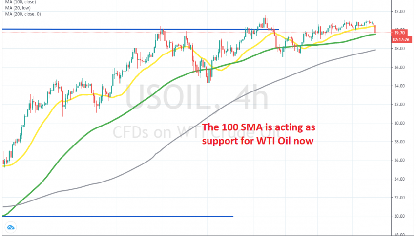 Let's see if the pullback has ended now