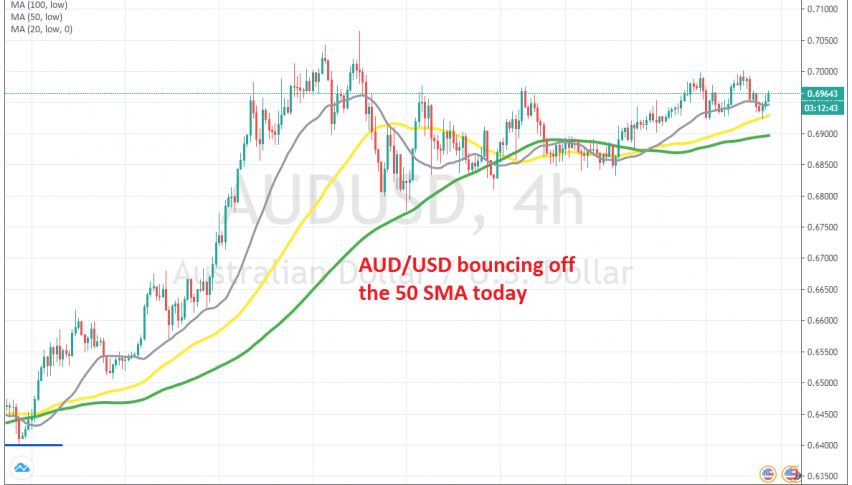 The pullback seems over on the H4 chart