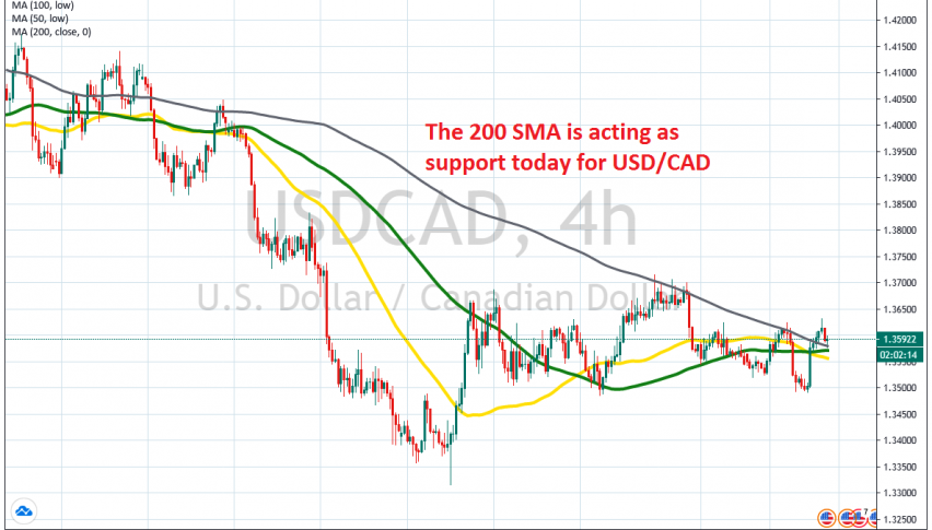 USD/CAD is already starting to bounce off the 200 SMA