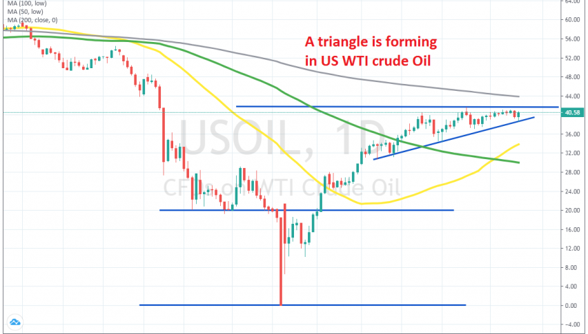 Buyers are hesitating to make new highs in Crude Oil