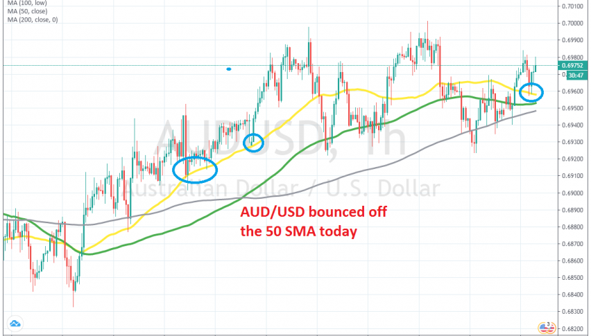 The bullish momentum continues for AUD/USD