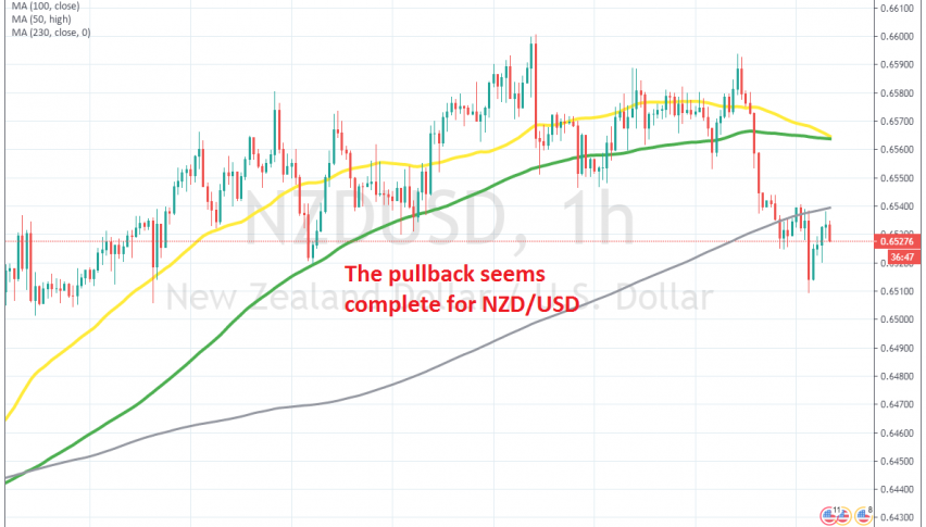 The 100 SMA stopped the retrace on the H1 chart