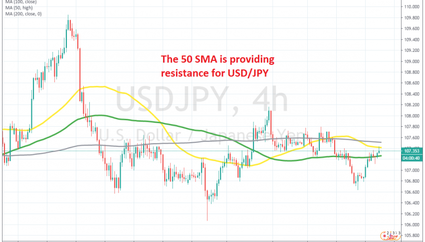 The pullback seems complete on the H4 chart